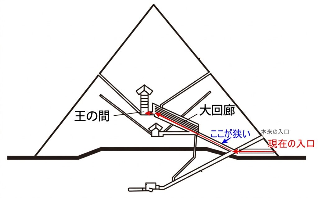 クフ王のピラミッドの内部図