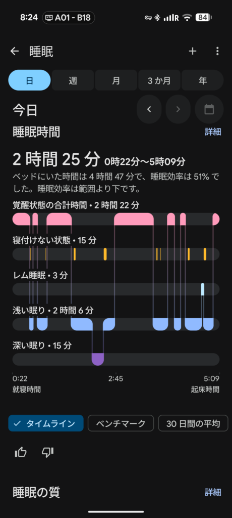 スマートウォッチの睡眠時間の画面