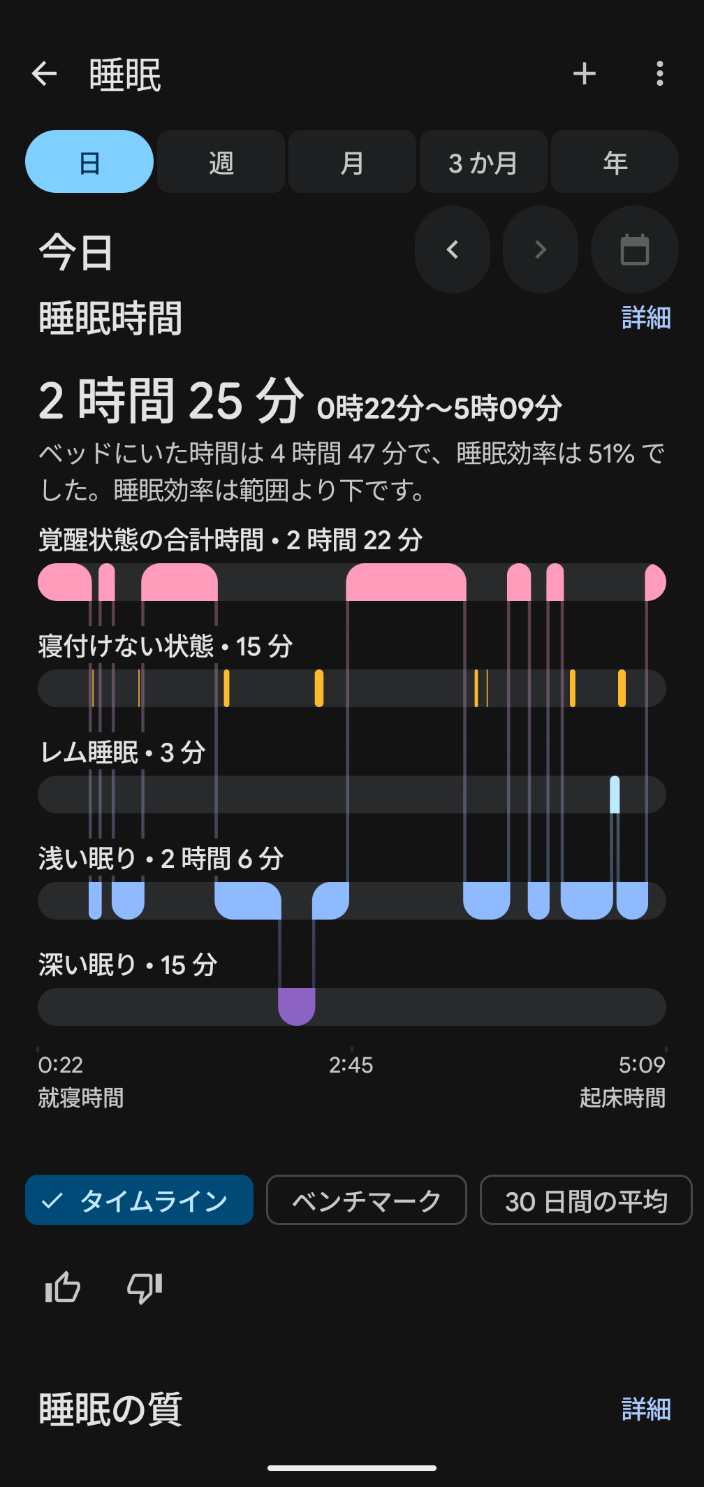 スマートウォッチの睡眠時間の画面
